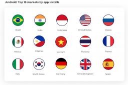 Indonesia, pasar aplikasi e-commerce Android terbesar ketiga dunia