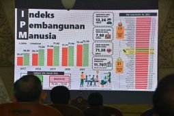 Pemkab Madiun berupaya tingkatkan IPM 2023 capai 72,20