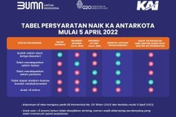 Daop Madiun sosialisasikan aturan baru persyaratan naik KA Lebaran 2022