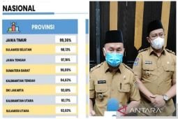 Pemprov Kalteng lima besar nasional berkinerja terbaik penerapan SPM, Jatim nomor satu