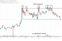 Analis ingatkan investor tak terjebak pergerakan 'false breakout'