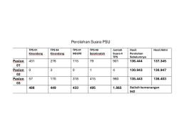 Pasangan Nanik-Suyatni klaim unggul tipis dalam Pilkada Magetan