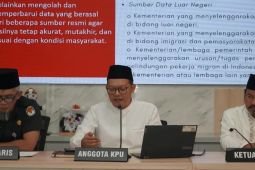 KPU Kota Malang: Jumlah pemilih naik 3.407 orang dalam triwulan I 2026