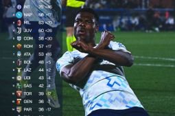 Inter Milan semakin kokoh di puncak