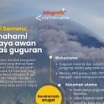 Erupsi Semeru: Memahami bahaya awan panas guguran