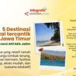 5 destinasi pantai tercantik di Jawa Timur versi ANTARA Jatim