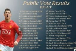 Ronaldo kalahkan Messi dalam pemilihan Ballon d'Or of All Time
