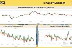 Harga minyak mentah Indonesia naik jadi 112,81 dolar AS per barel