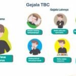 Dokter: Batuk lebih dari dua pekan perlu diwaspadai